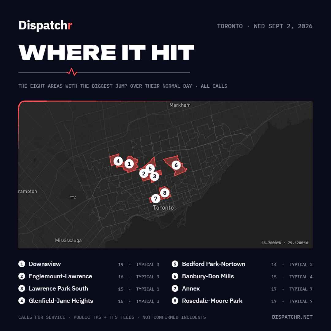 Map of Toronto with the eight neighbourhoods that had the biggest jump in calls over a normal day outlined in red: Downsview, Englemount-Lawrence, Lawrence Park South, Glenfield-Jane Heights, Bedford Park-Nortown, Banbury-Don Mills, the Annex and Rosedale-Moore Park